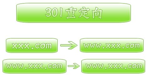 恺策网优301重定向的作用、做法、注意事项有哪些