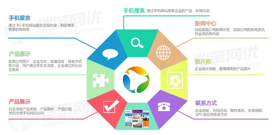 html5营销型手机网站具备的特点 html5营销型手机网站具备的特点